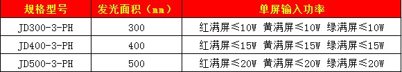 滿屏信號燈（黃燈殼、圓門）19