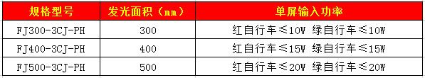 自行車帶箭頭信號(hào)燈（圓門）77