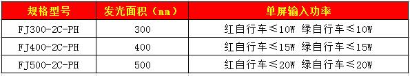 自行車信號(hào)燈62