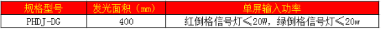 倒格式倒計時器72
